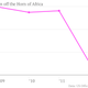 Image for article titled Somali piracy was reduced to zero this year
